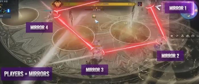 Lost Ark Abyss Dungeon Kayangel  Guide